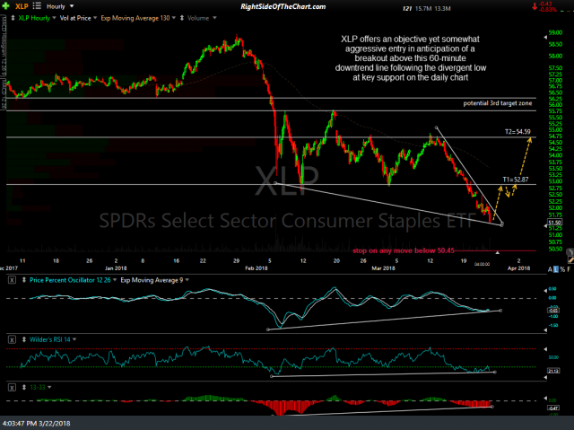 XLP 60-min March 22nd