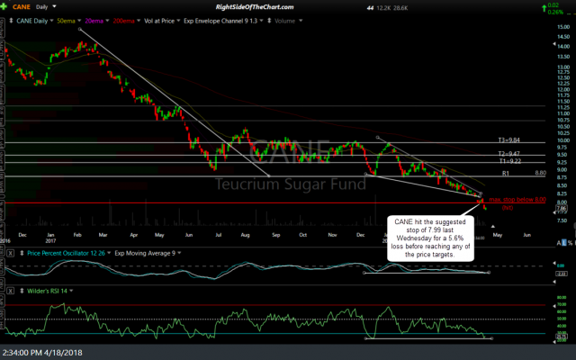 CANE daily April 18th