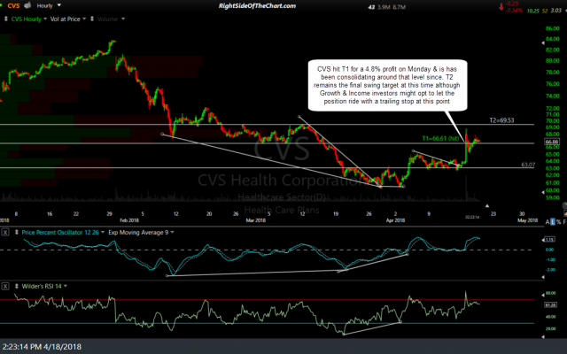 CVS 60-min April 18th