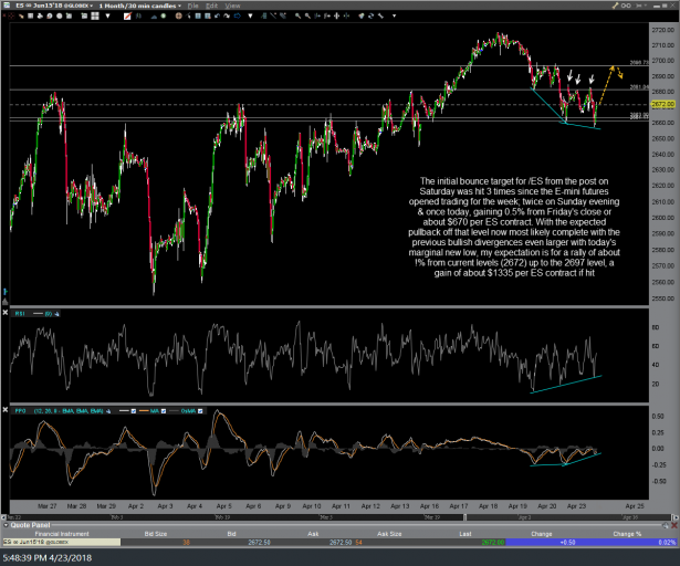 ES 30-minute April 23rd