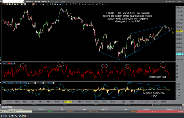 ES 60-min April 19th