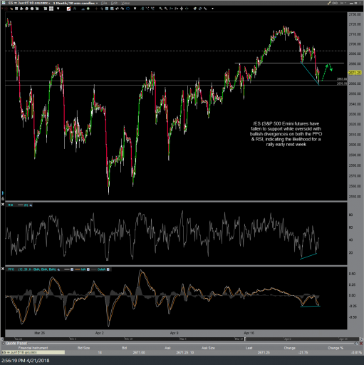 ES e-mini chart price target