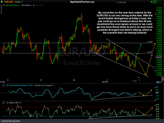 EUR-USD 60-min Jan 6th