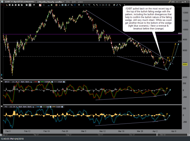 GXBT Bitcoin futures chart