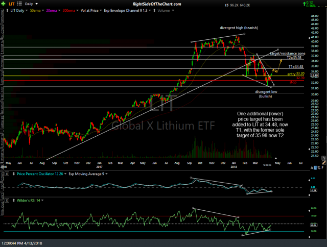 LIT daily April 13th