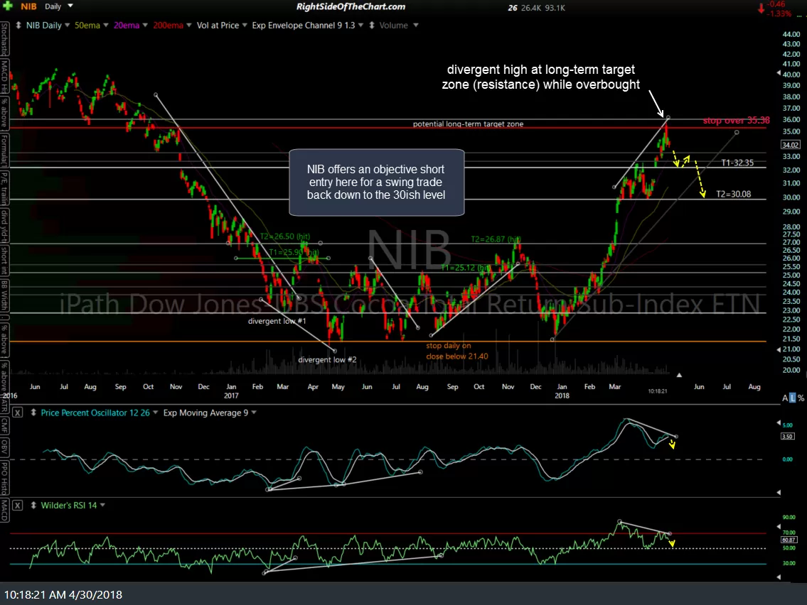 NIB daily April 30th