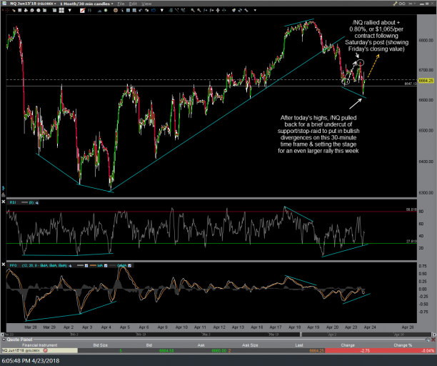 NQ 30-minute April 23rd