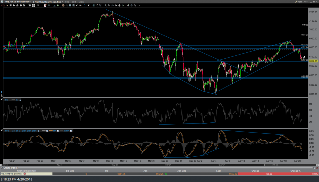 NQ 60-min 2 April 20th