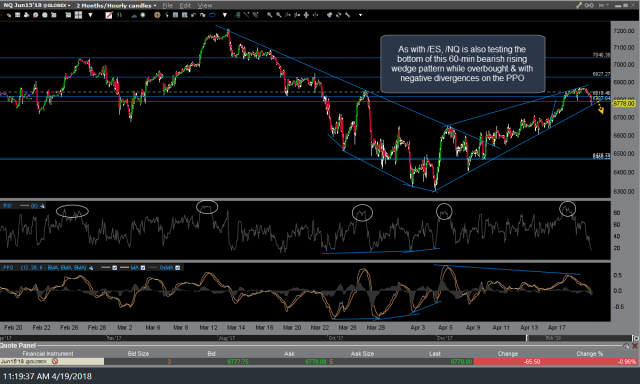 NQ 60-min April 19th