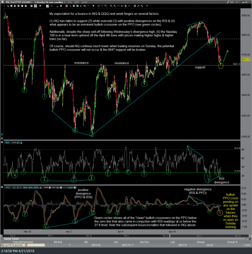 NQ emini futures chart
