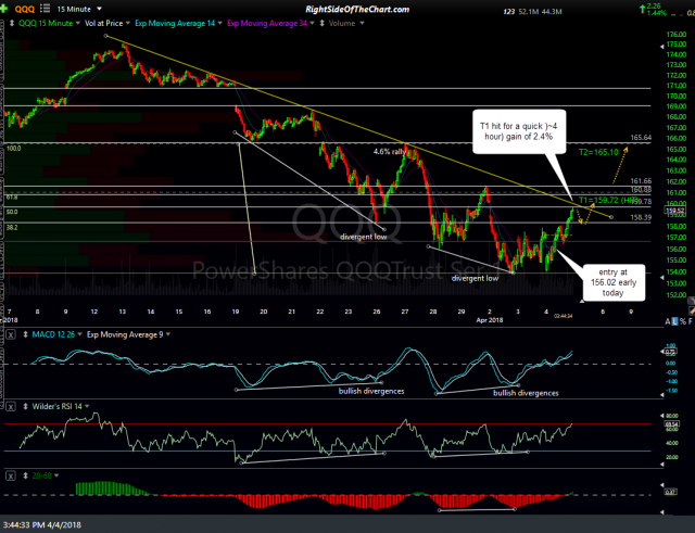 QQQ 15-min 2 April 4th
