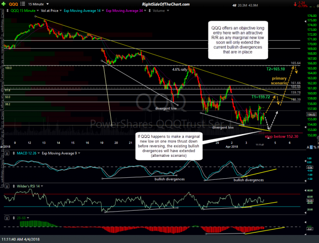 QQQ 15-min April 4th