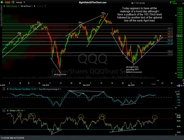 QQQ 60-min April 17th