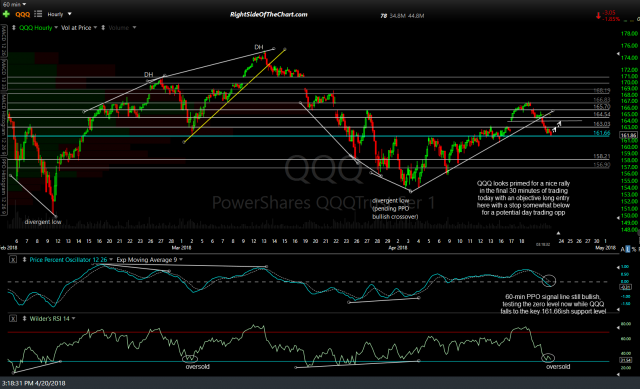 QQQ 60-min April 20th