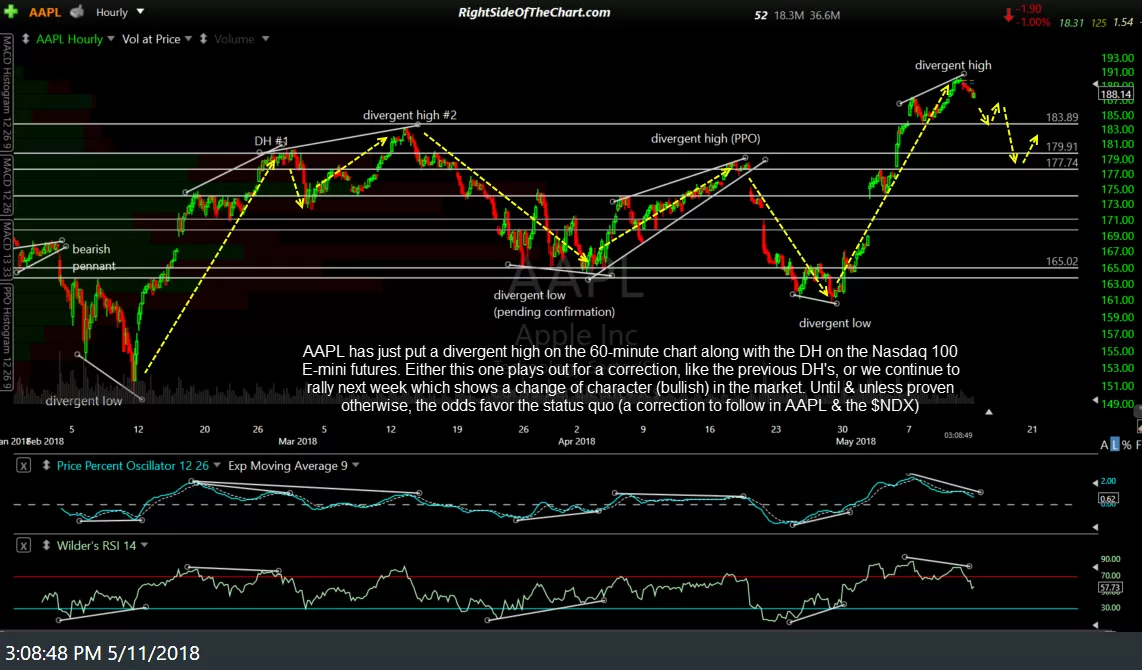 AAPL 60-min May 11th