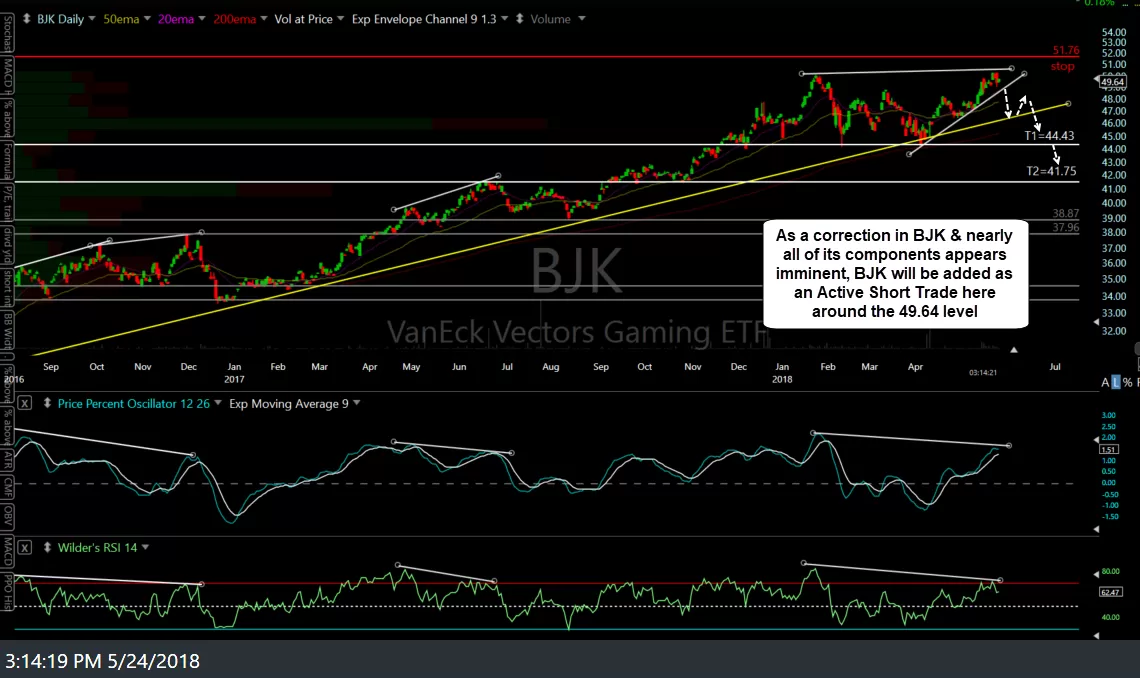 BJK daily May 24th