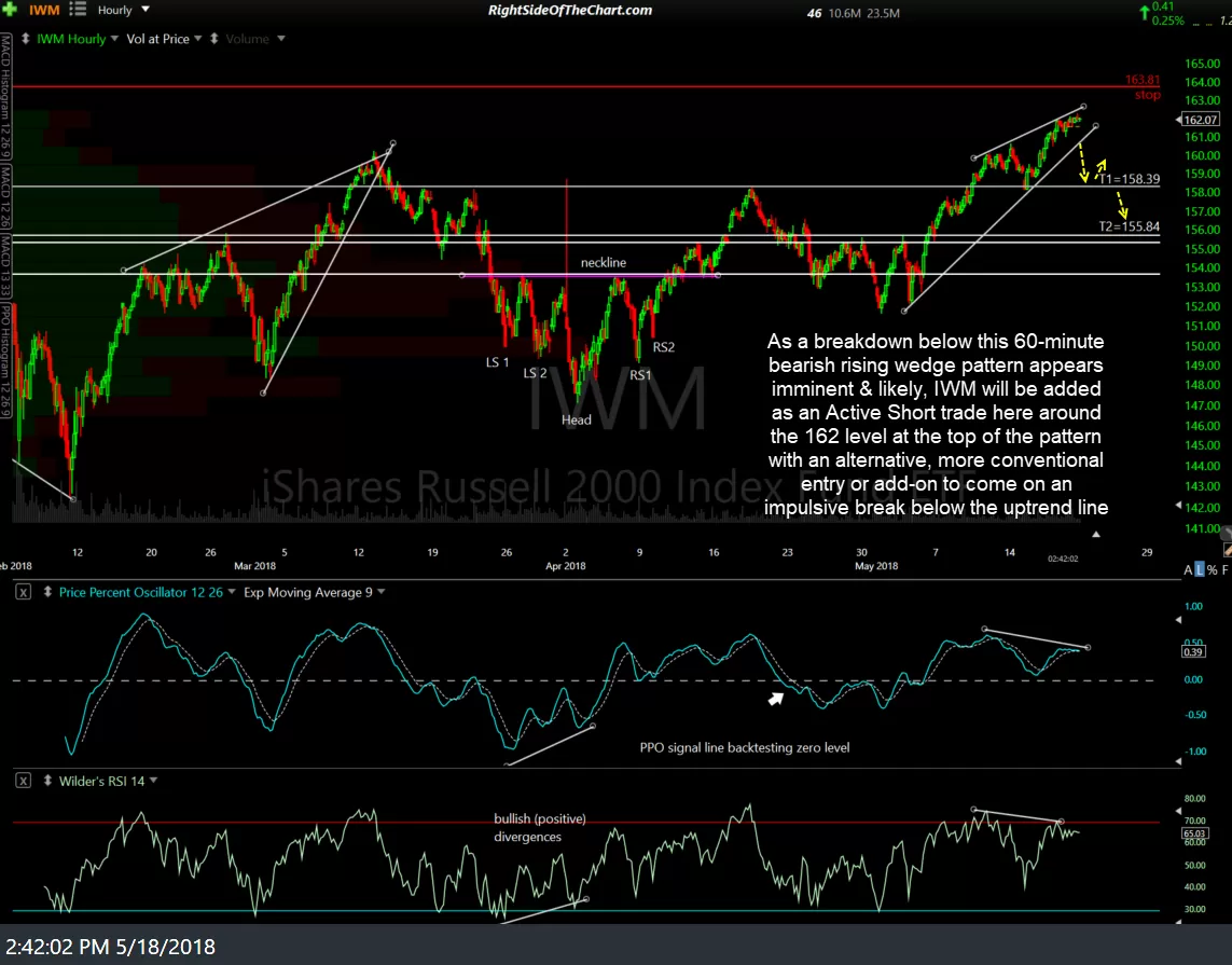 IWM 60-min May 18th