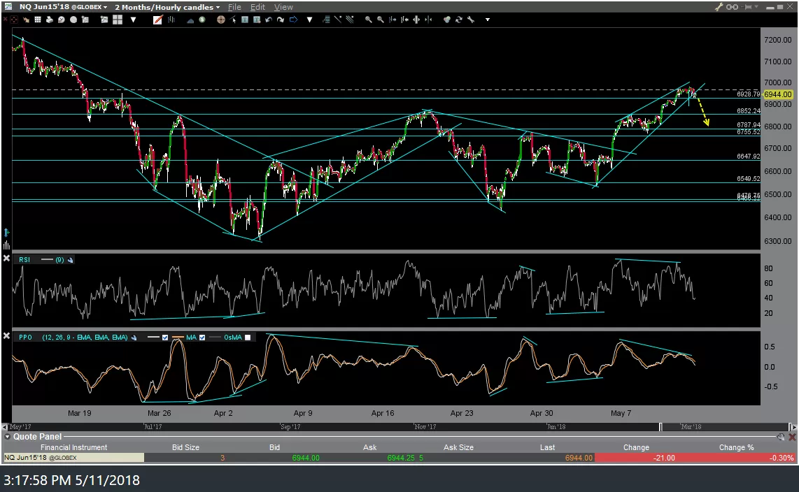 NQ 60-min May 11th