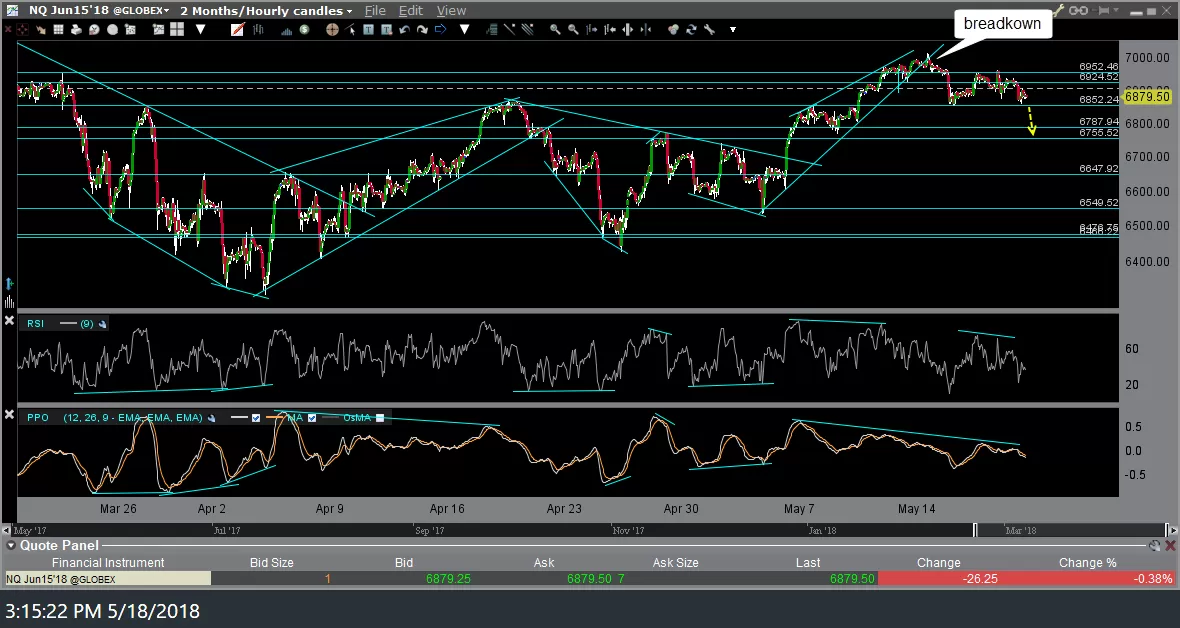 NQ 60-min May 18th