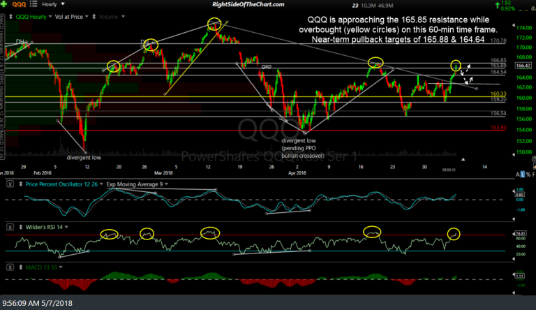 SPY & QQQ Intraday Chart Analysis Right Side Of The Chart