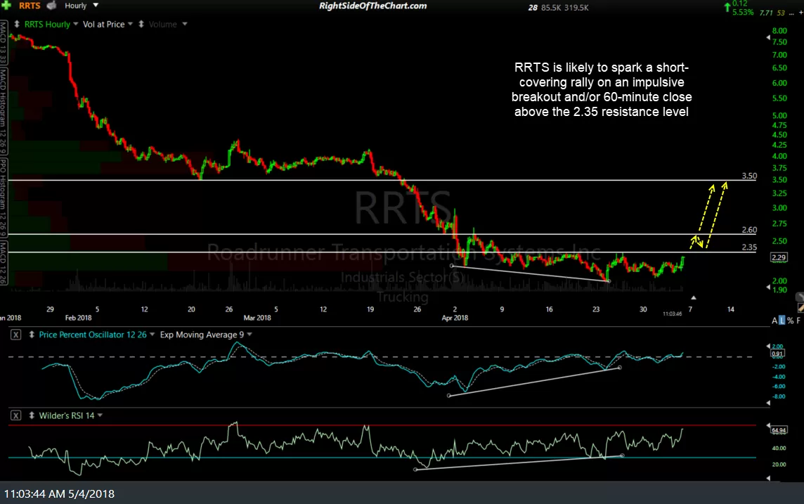 RRTS 60-min May 4th