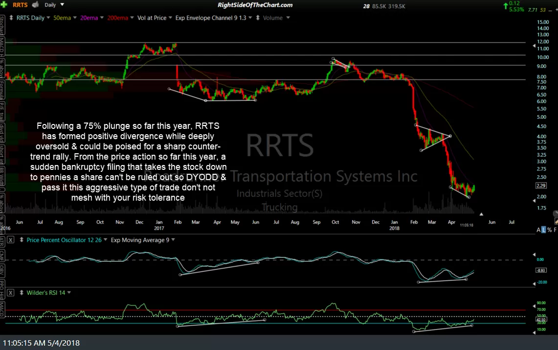 RRTS daily May 4th