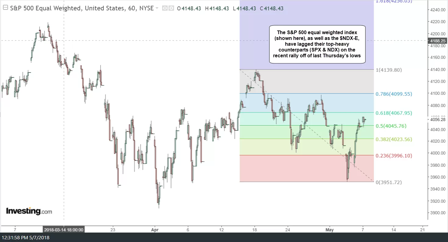 $SPEW 4-18 to 5-3 Fibs May 7th