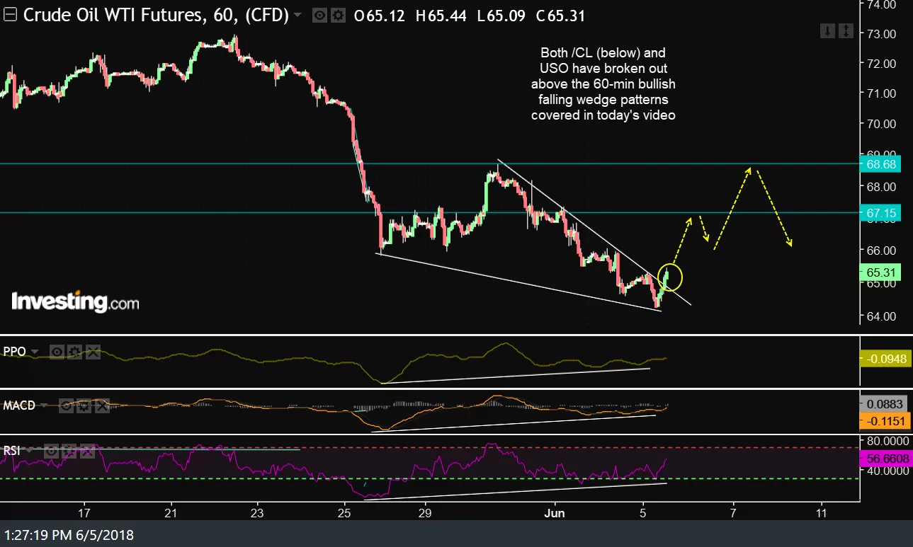 CL 60-min June 5th