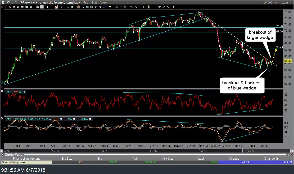 CL 60-min June 7th
