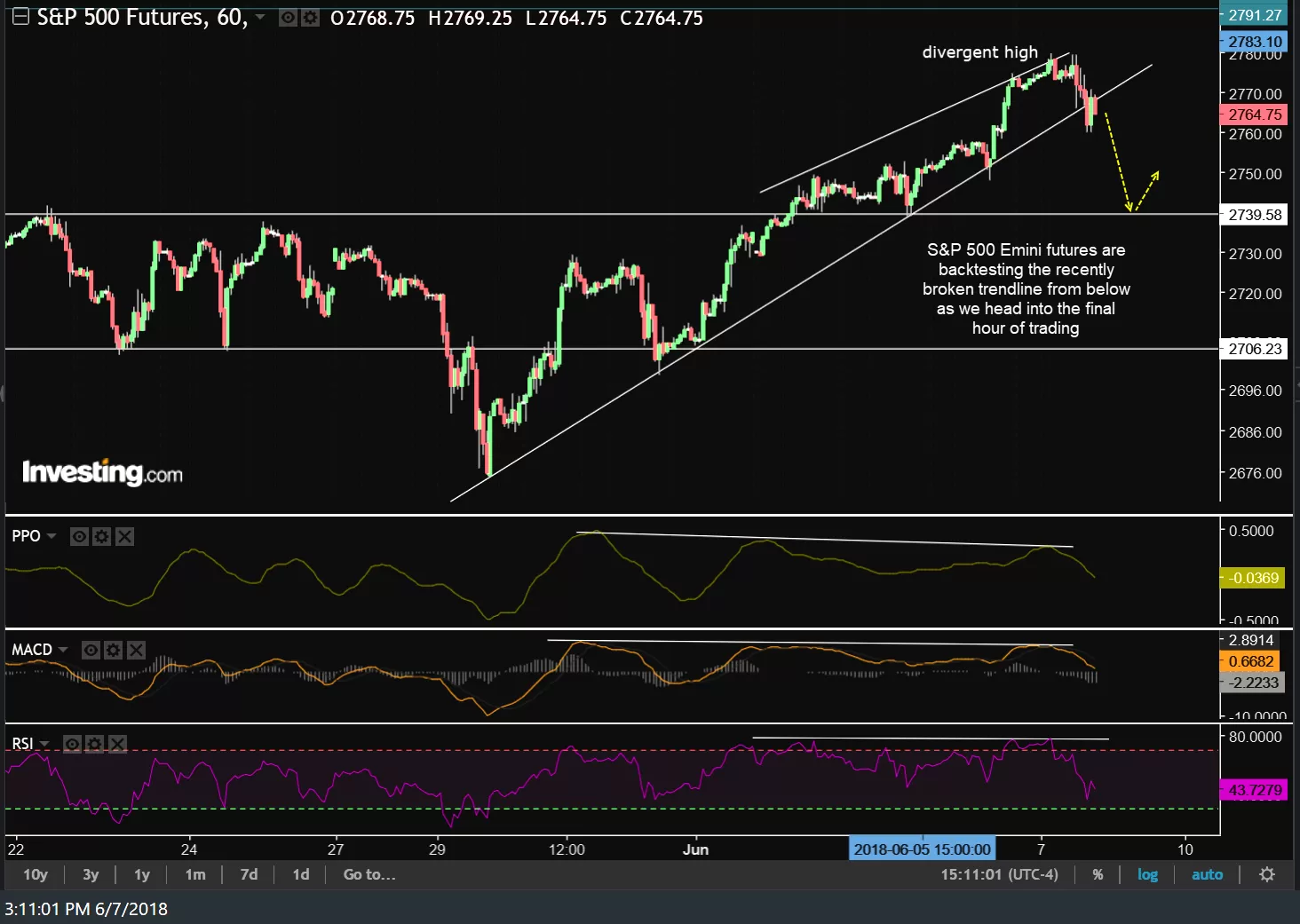 ES 60-min 2 June 7th