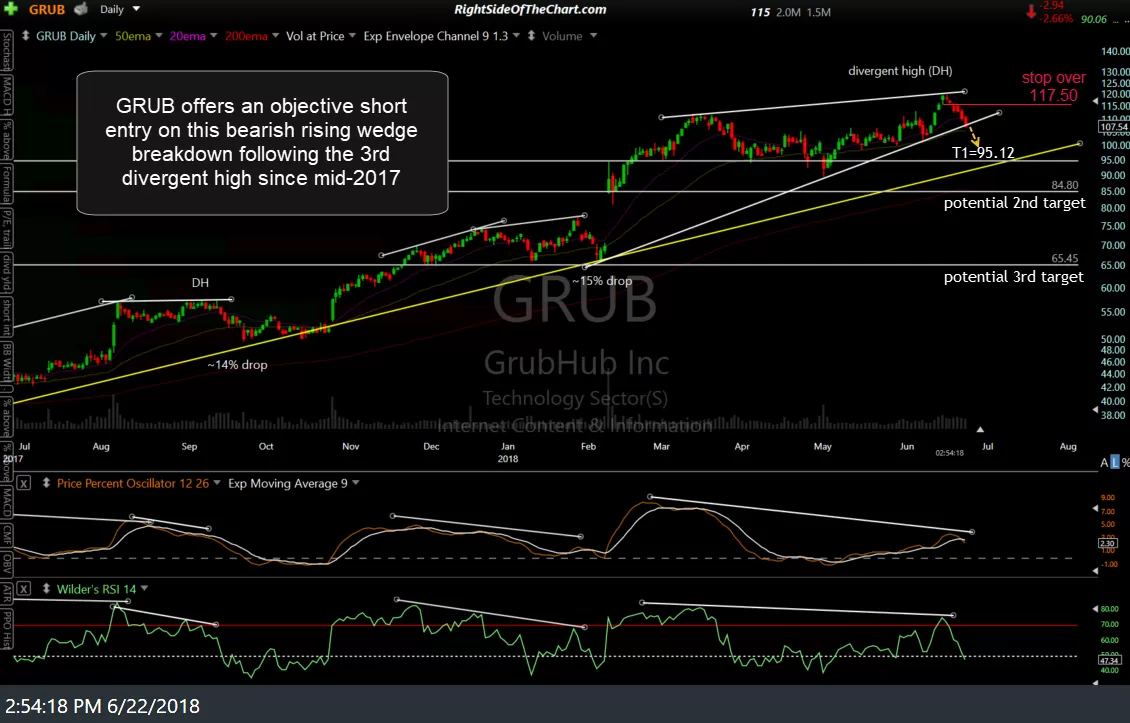 GRUB daily June 22nd