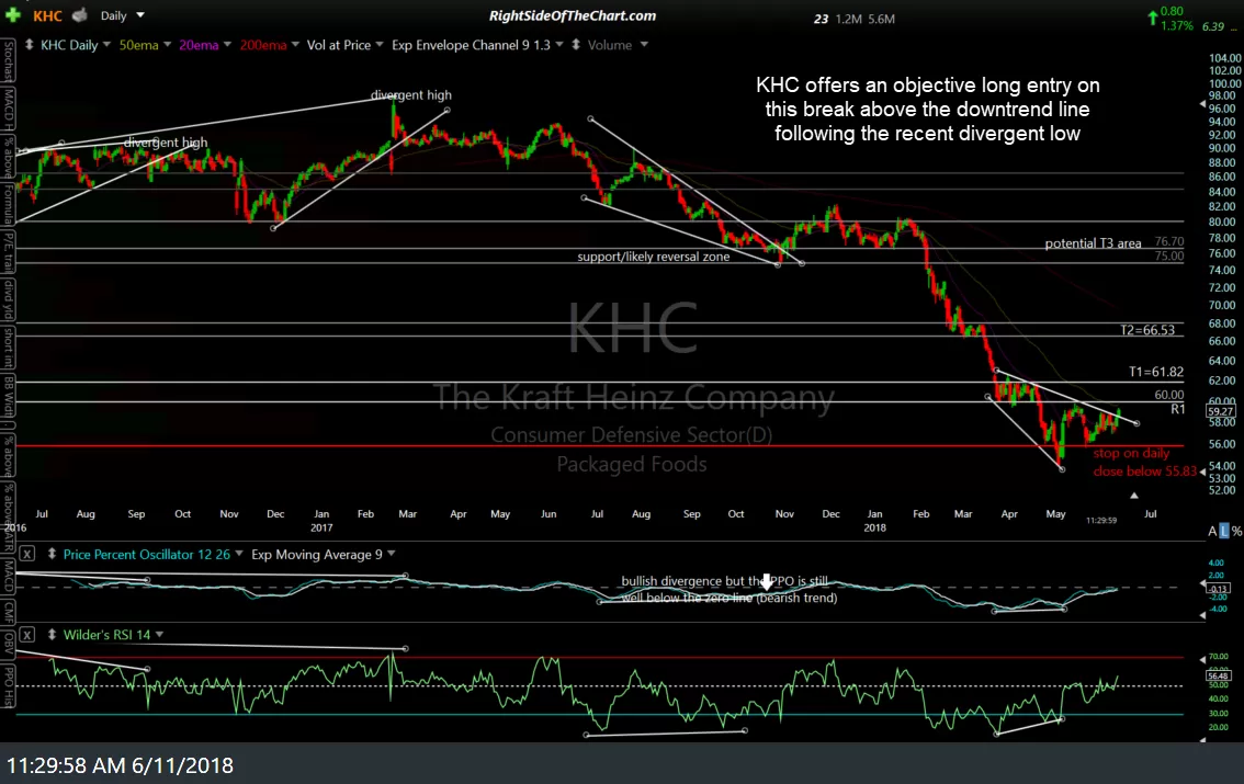 KHC daily June 11th