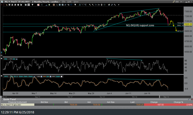 NQ 60-min 2 June 25th