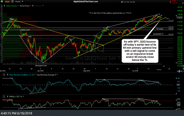 QQQ 60-min June 18th