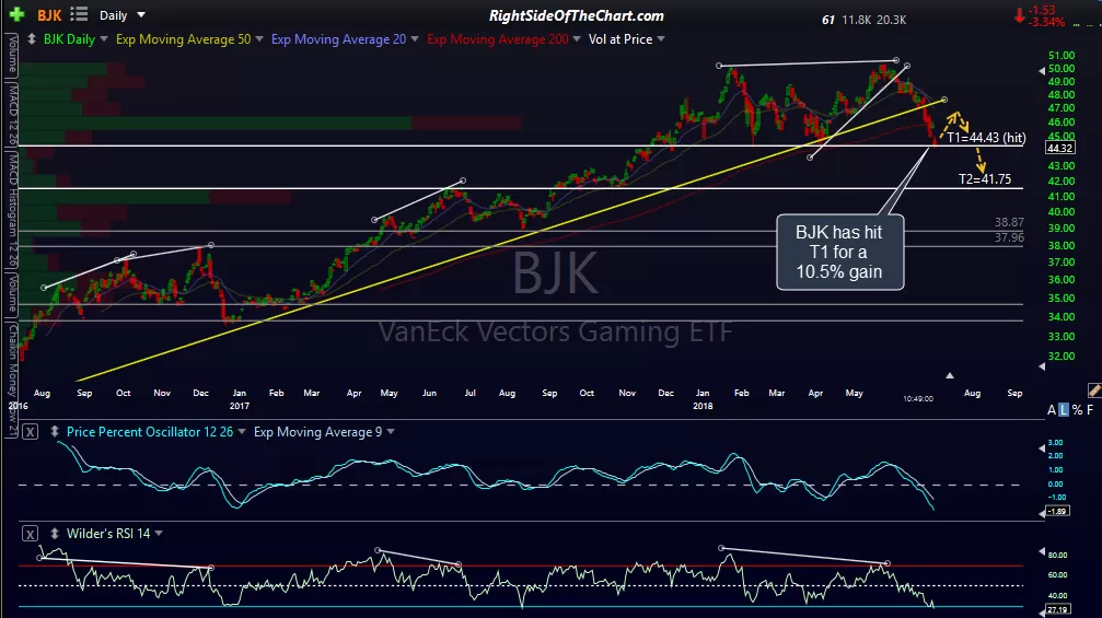 BJK daily July 2nd