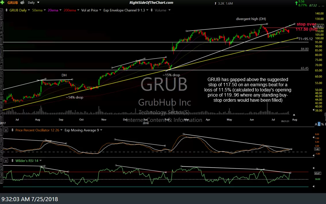 GRUB daily July 25th