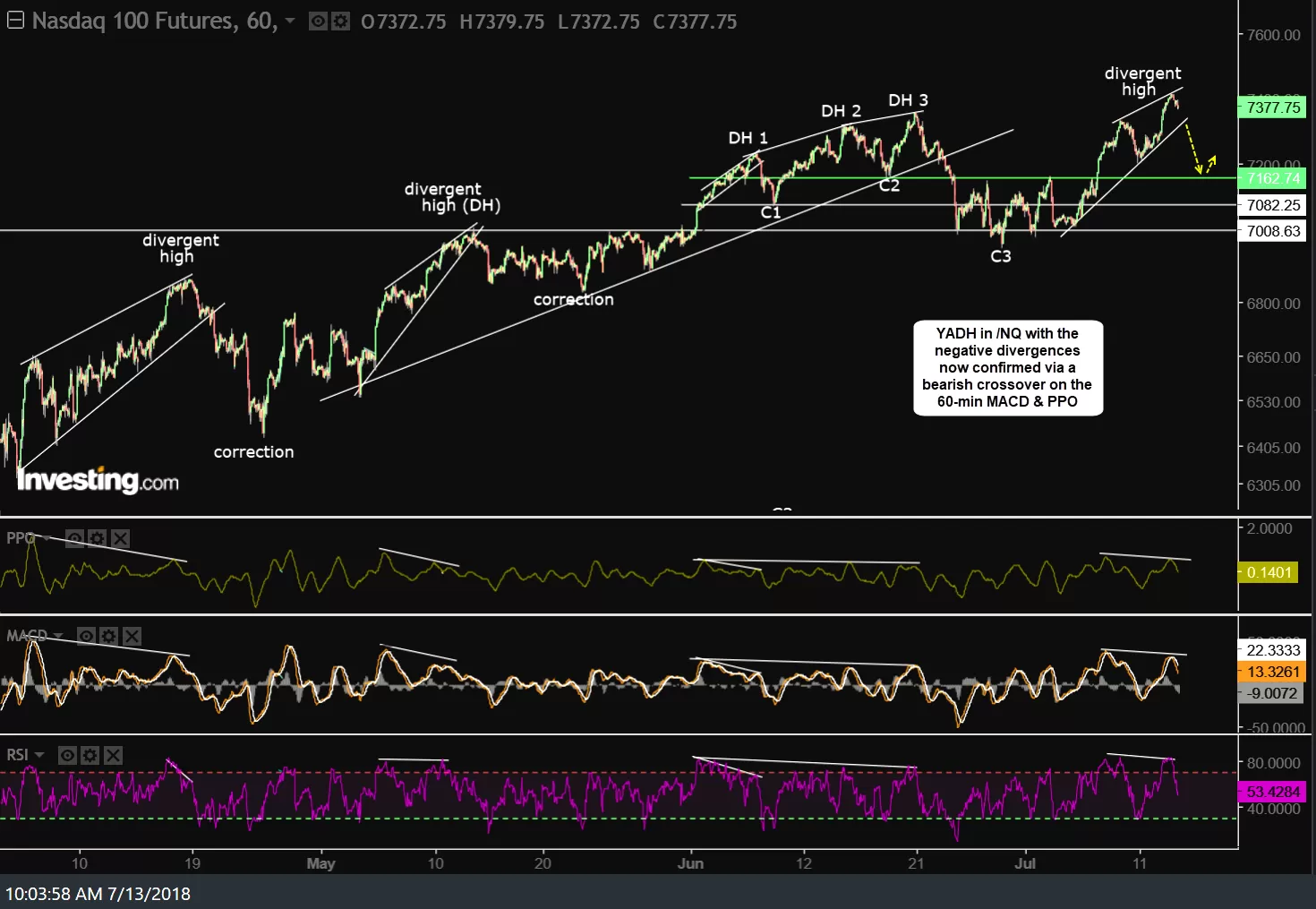 NQ 60-min July 13th