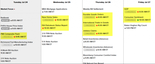 Potential Market Moving Economic Reports Right Side Of The Chart