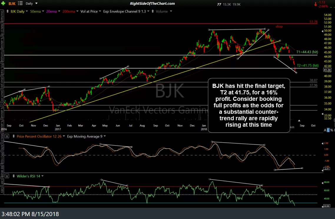 BJK daily Aug 15th