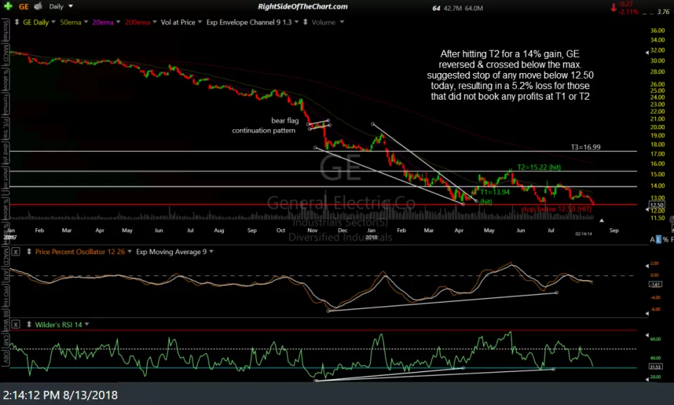 GE daily Aug 13th
