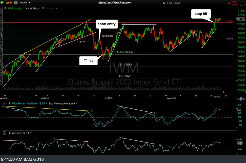 IWM 60-min Aug 23rd