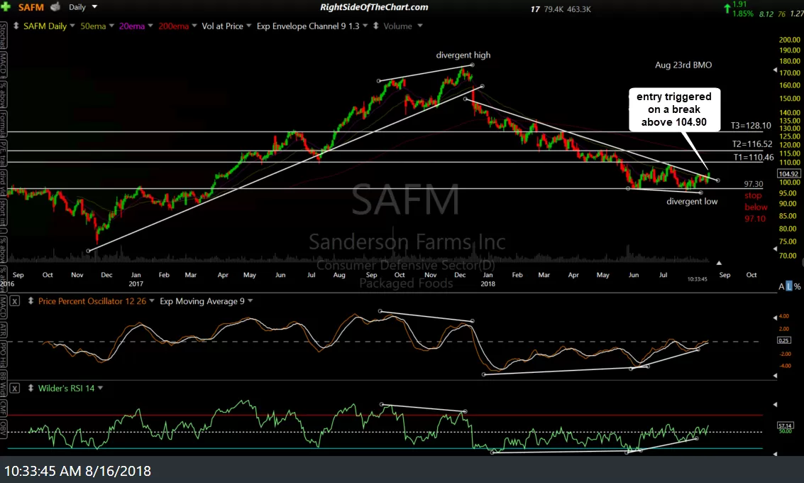 SAFM daily Aug 16th