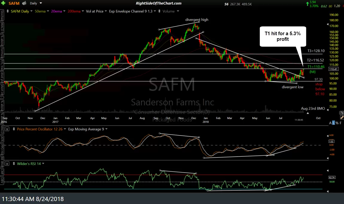 SAFM daily Aug 24th