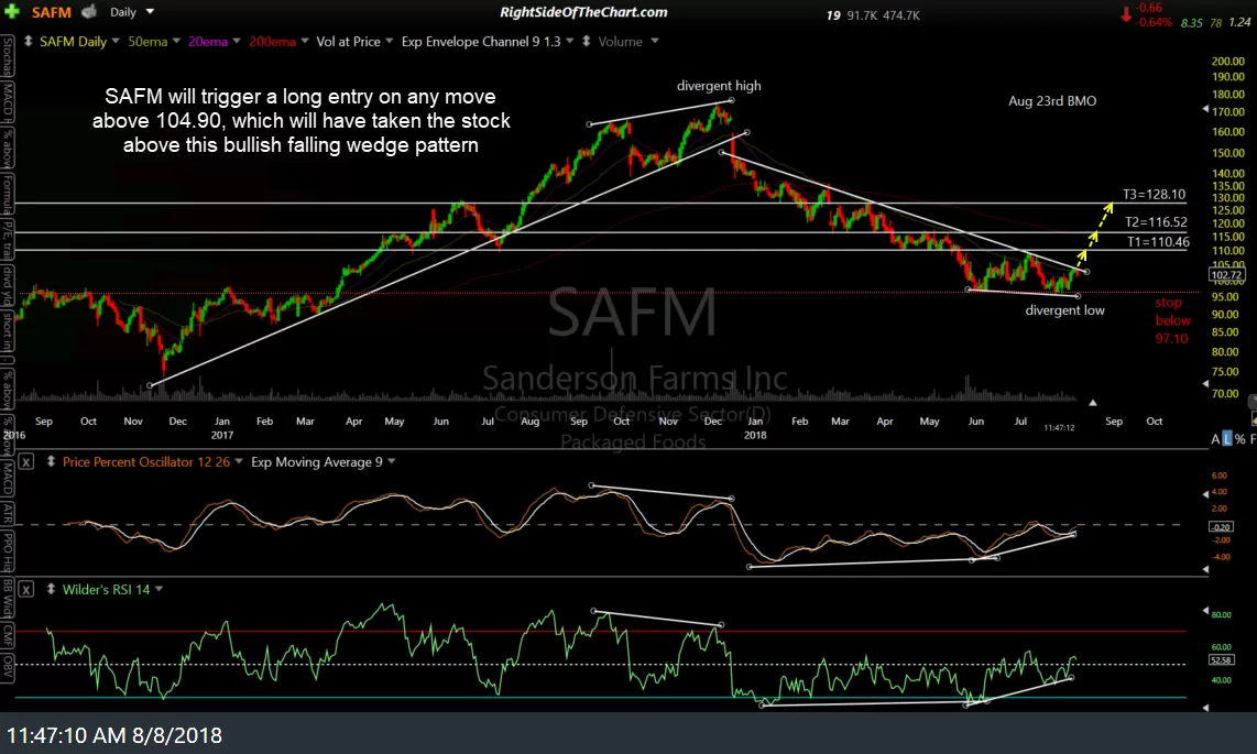 SAFM daily Aug 8th