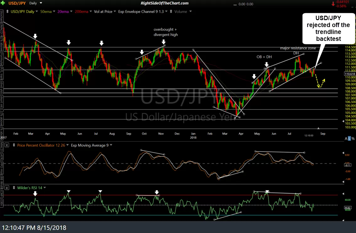 USD-JPY daily Aug 15th