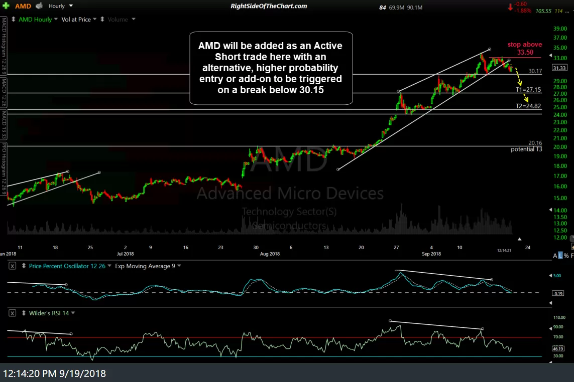 AMD 60-min Sept 19th