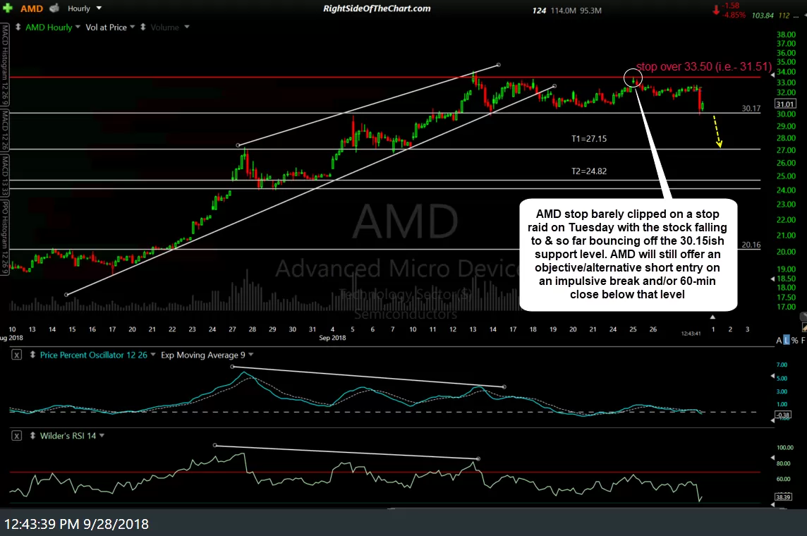 AMD 60-min Sept 28th