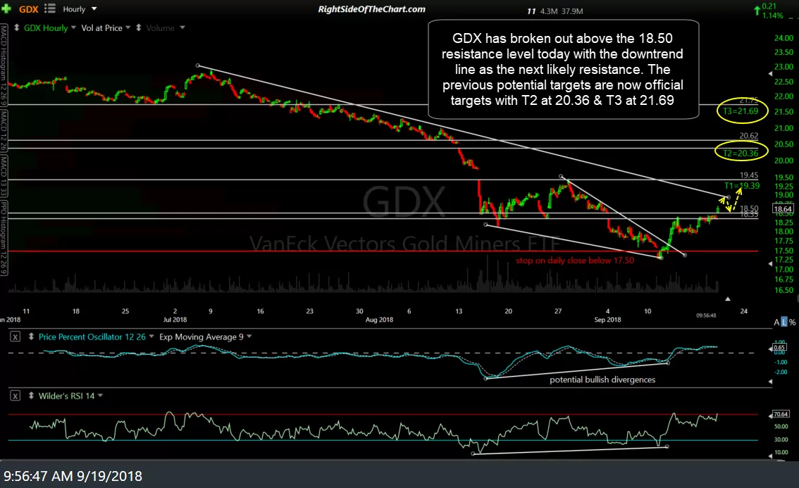 GDX 60-min Sept 19th