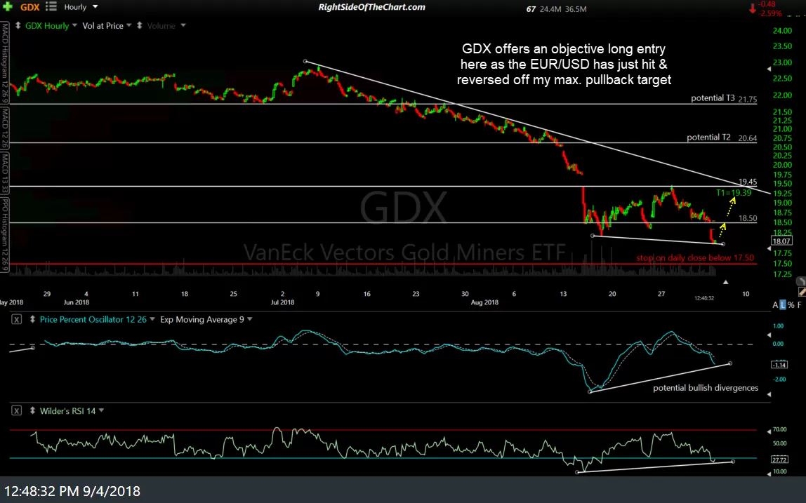 GDX 60-min Sept 4th