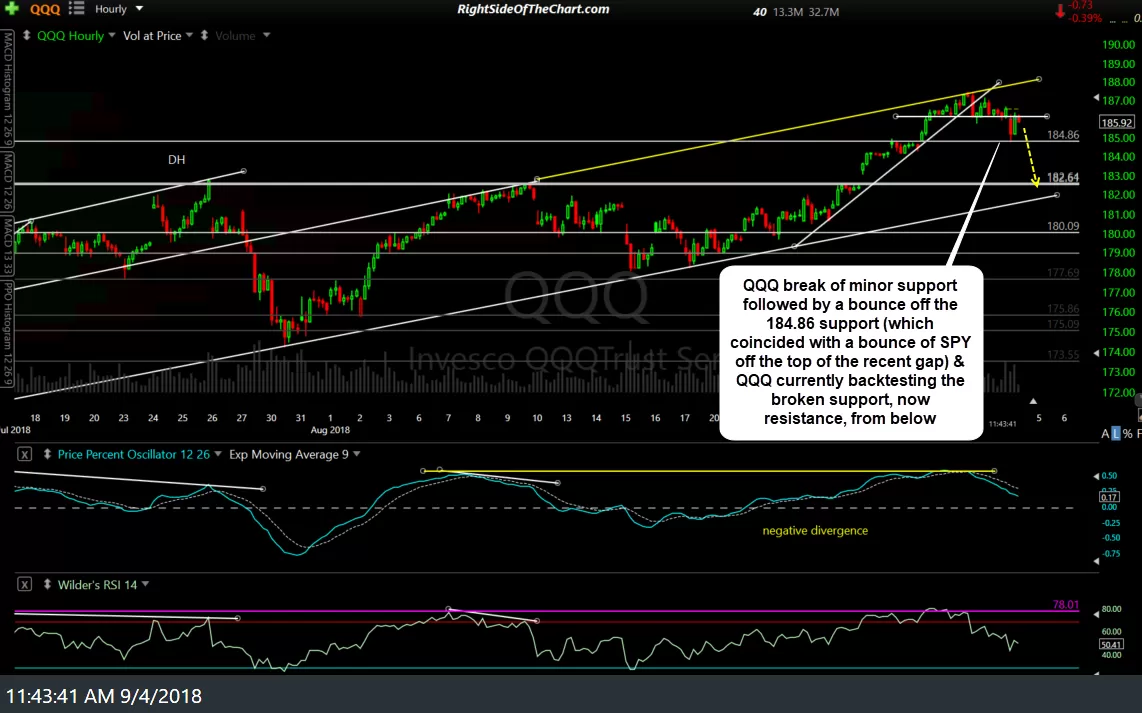 QQQ 60-min Sept 4th
